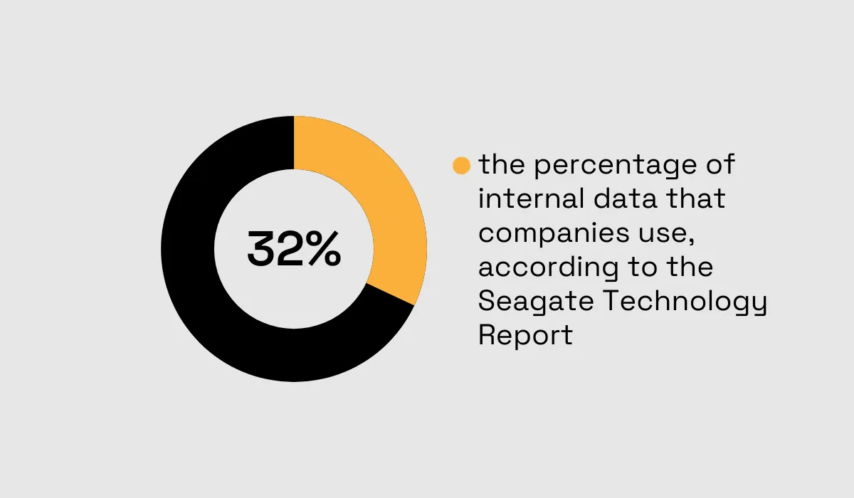 statistics about internal data that companies use
