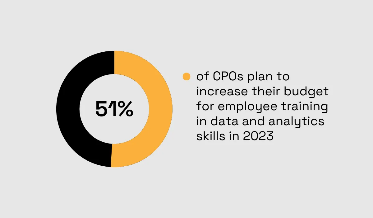 statistics about data and analytics training