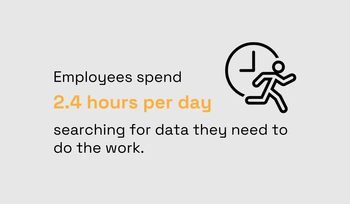 statistics about time spent searching for data