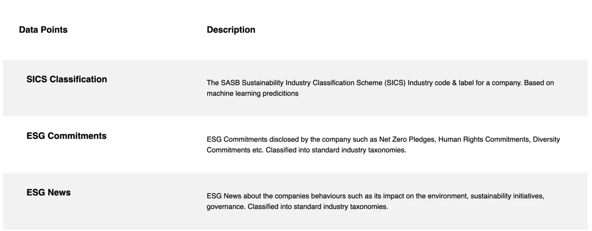 veridion sustainability data points