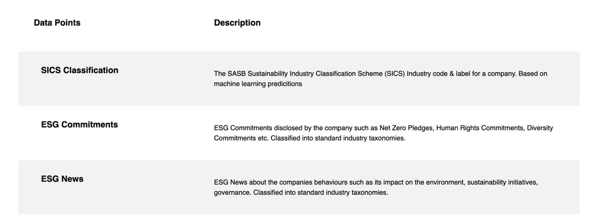 veridion esg insights
