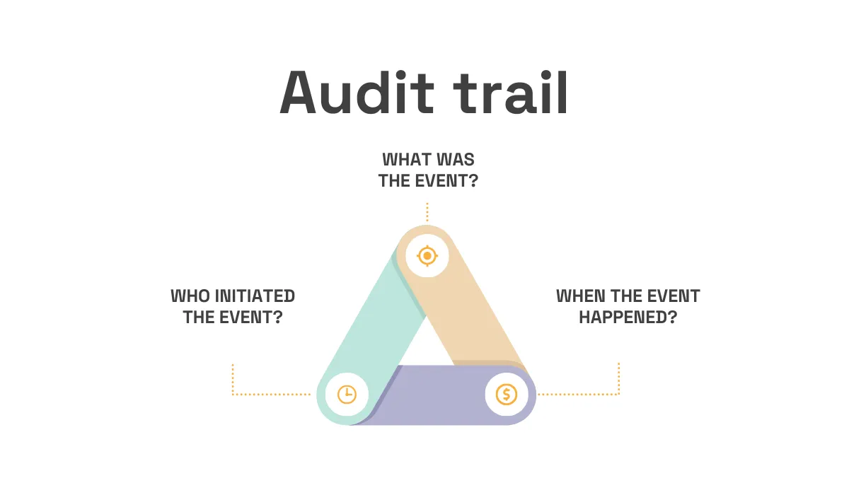 audit trail triangle graphic