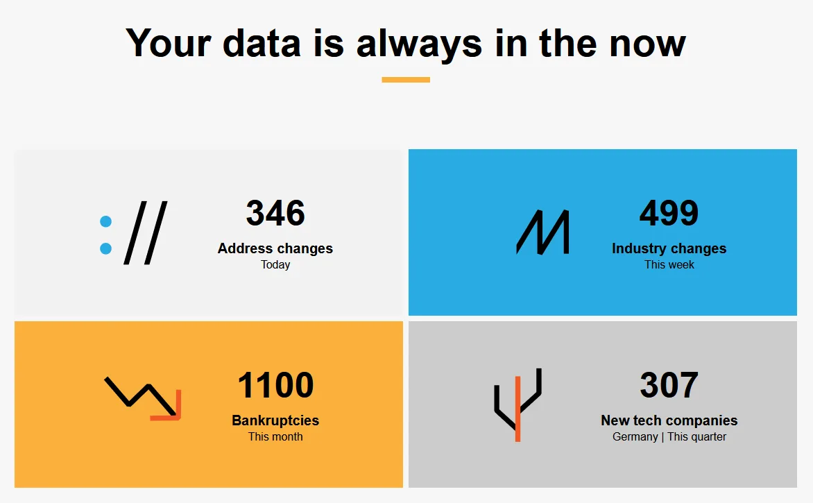 veridion visual about fresh procurement data