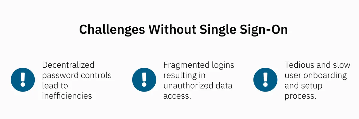 a list of challenges without single sign on