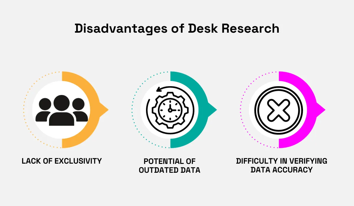 desk research disadvantages