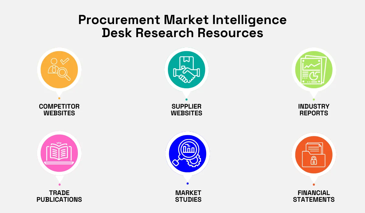 list of resources that can be used in desk research in procurement