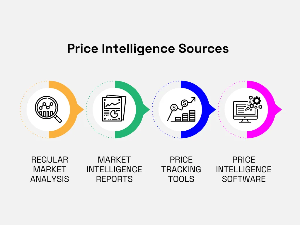 a graphic listing price intelligence sources