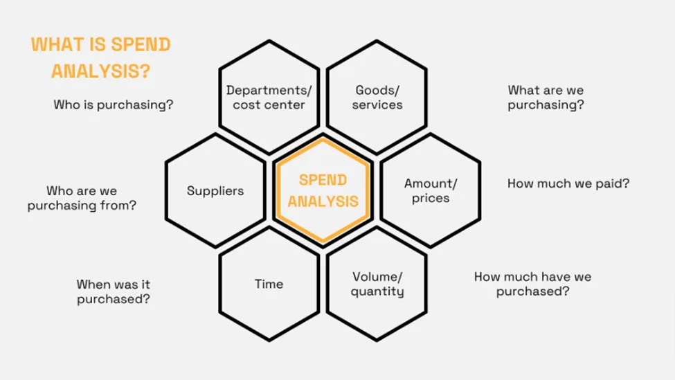 illustration explaning what is spend analysis