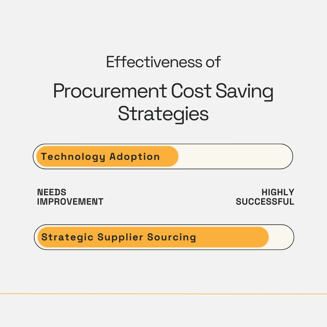 a graphic depicting how effective differen