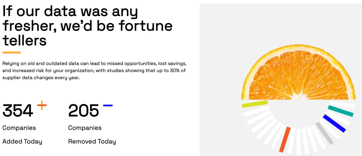 Veridion website screenshot with the number of companies added and removed, and a quote "If our data was any fresher, we'd be fortune tellers"
