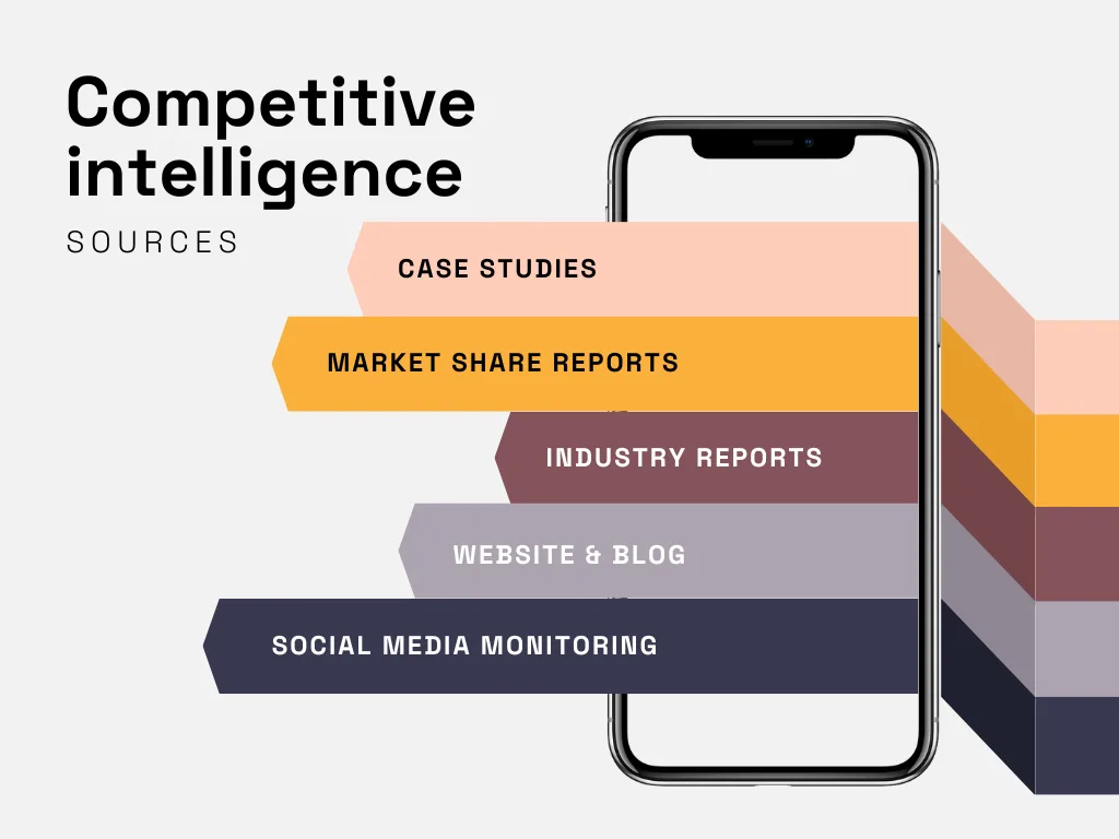 a graphic with a list of competitive intelligence sources
