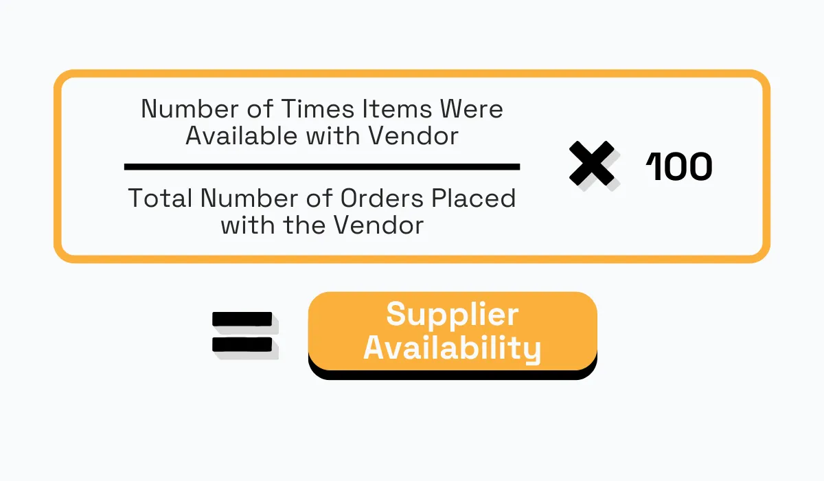 procurement supplier availability formula