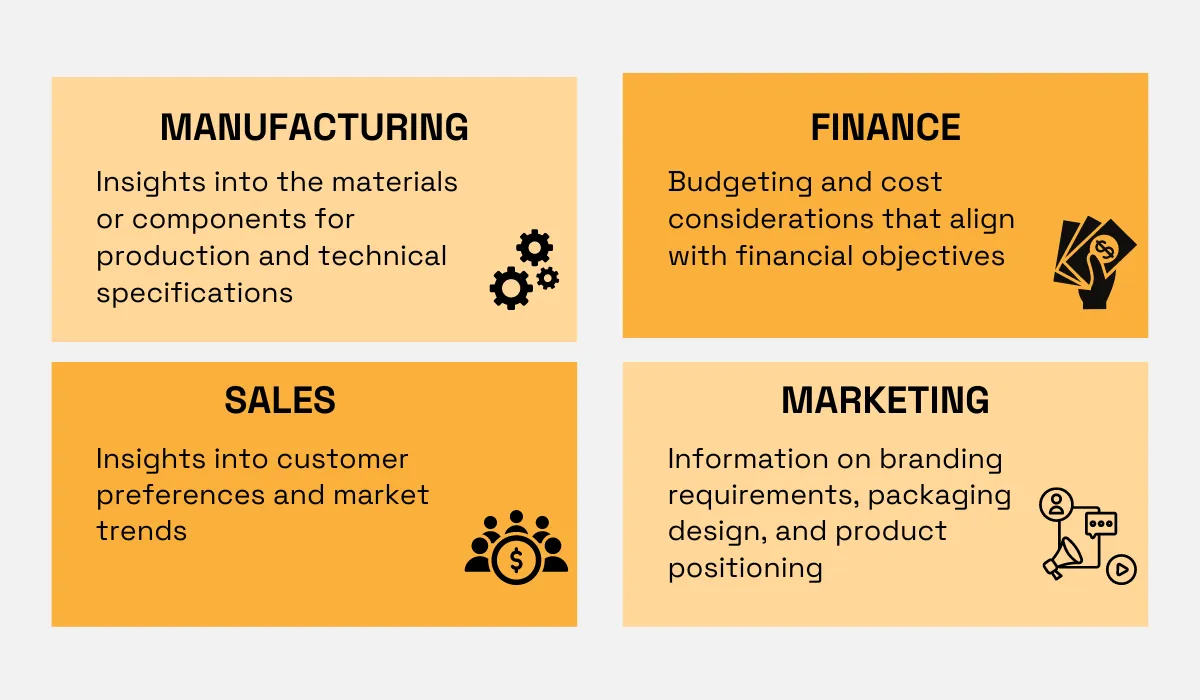 a graphic illustrating which departments to get input from when sourcing globally