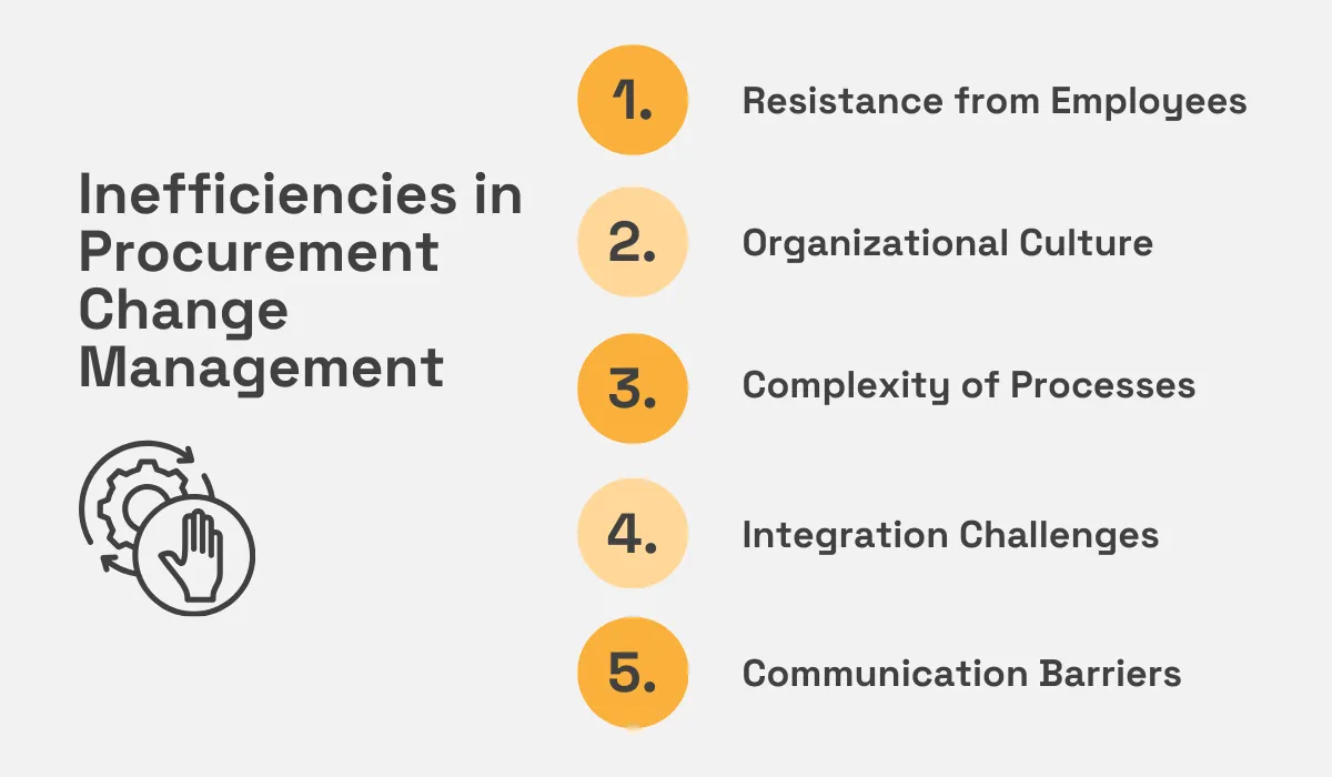 list of inefficiencies in procurement change management