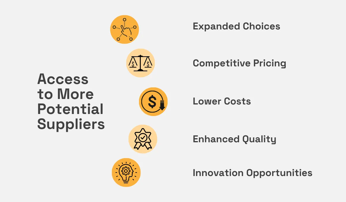 benefits of having access to more potential suppliers
