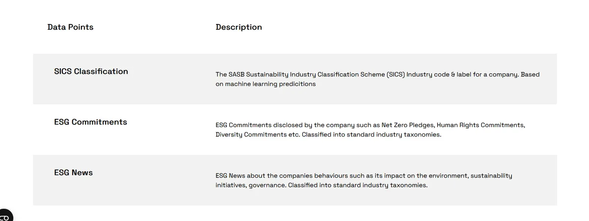 esg data provided by veridion