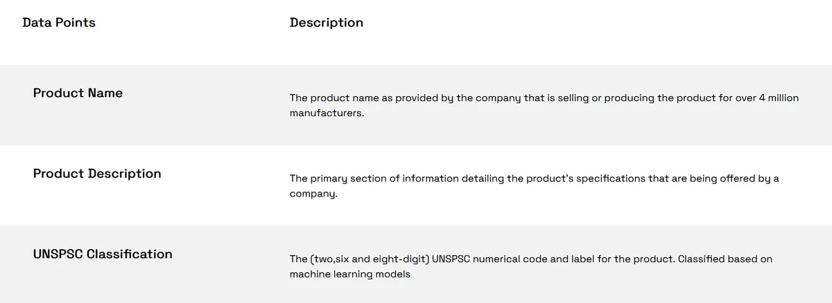 veridion data types screenshot