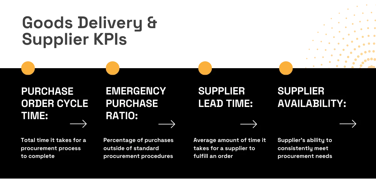 KPIs