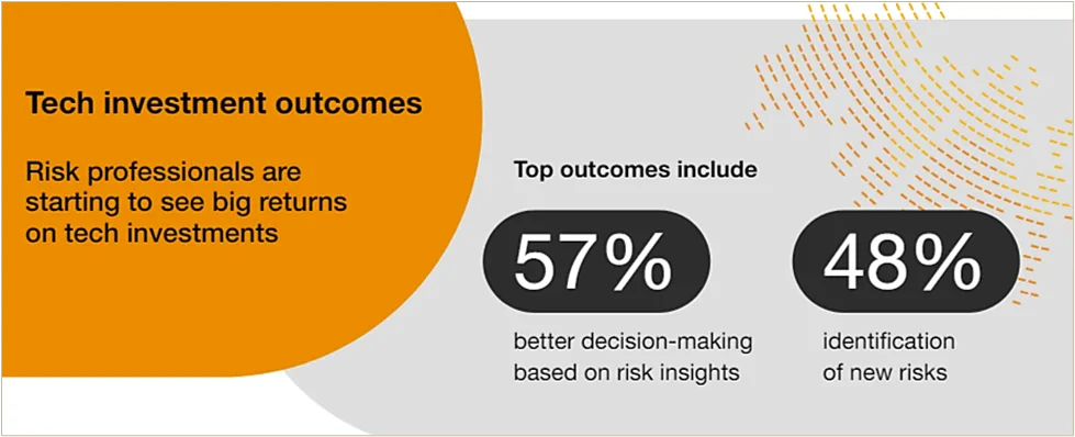 a graphic with the top outcomes of technological investments in procurement