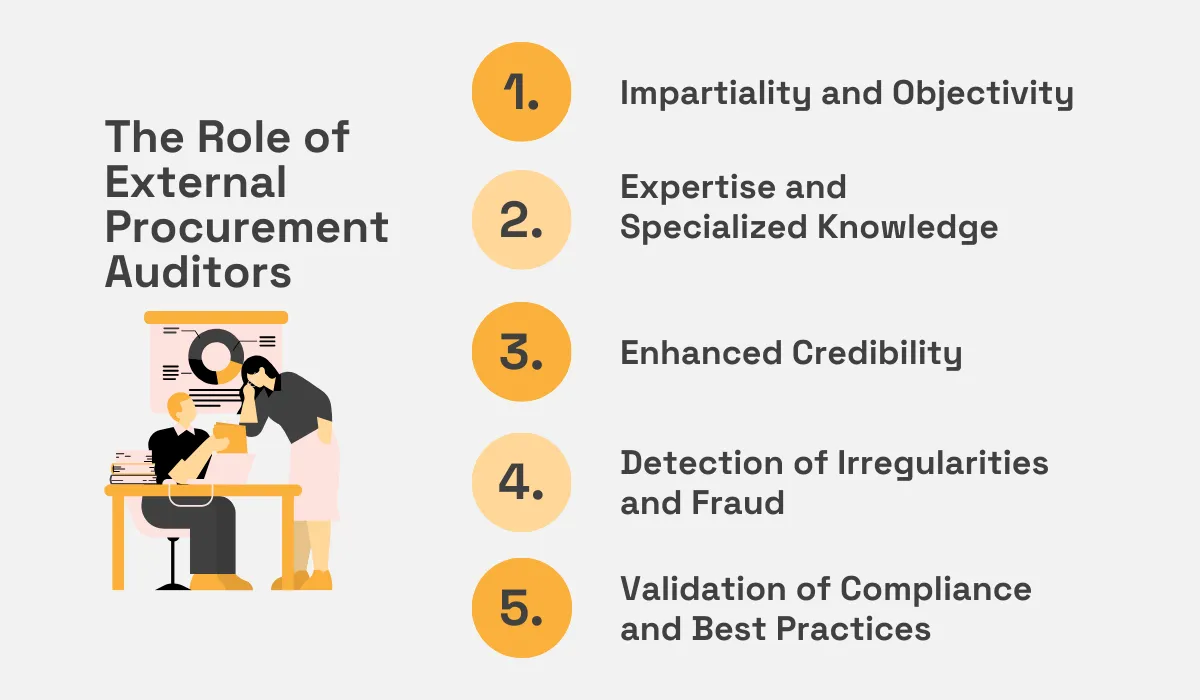 a graphic explaining the role of external procurement auditor