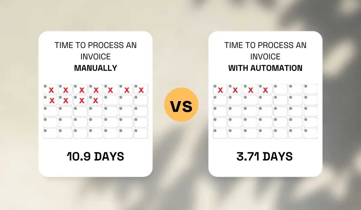 time needed for manual invoice processing vs automated