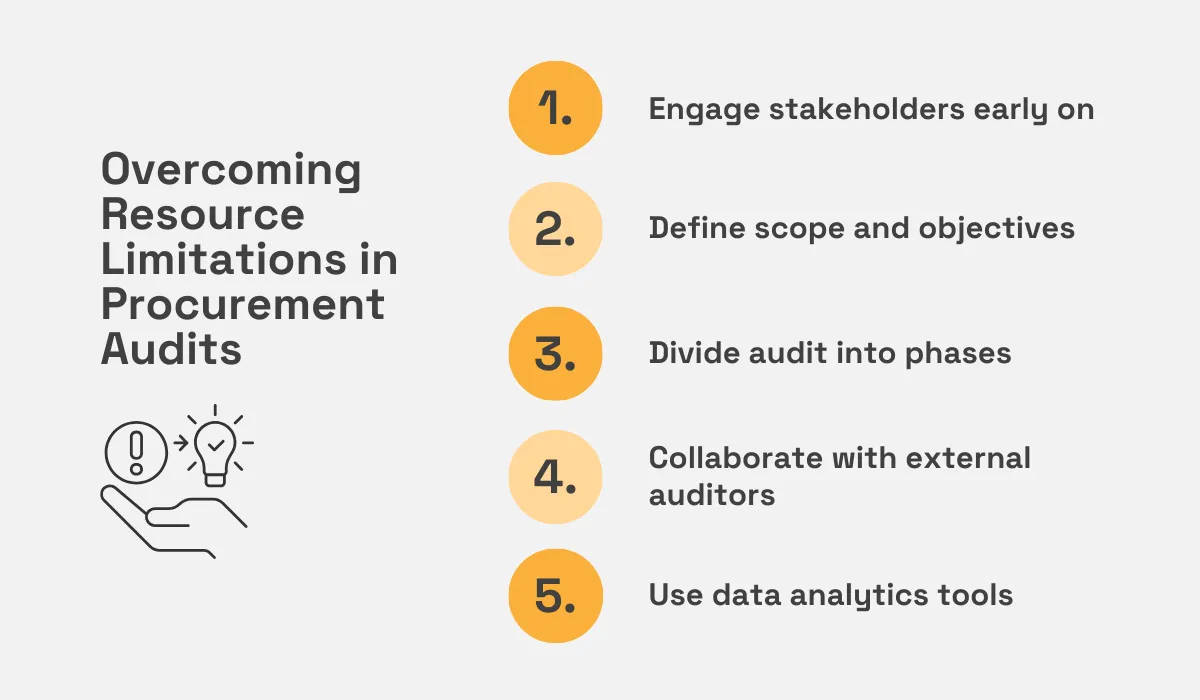 a list of tips on how to overcome resource limitations during a procurement audit