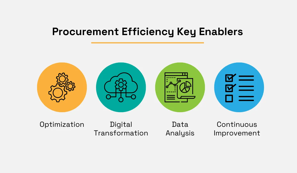 efficiency enablers in procurement