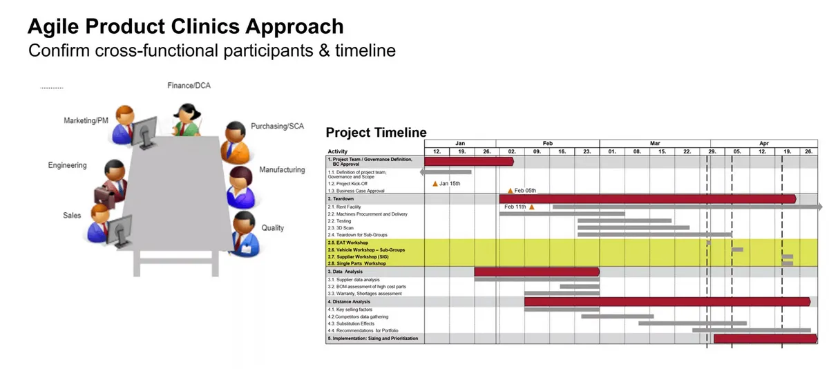 an illustration of agile procurement clinics