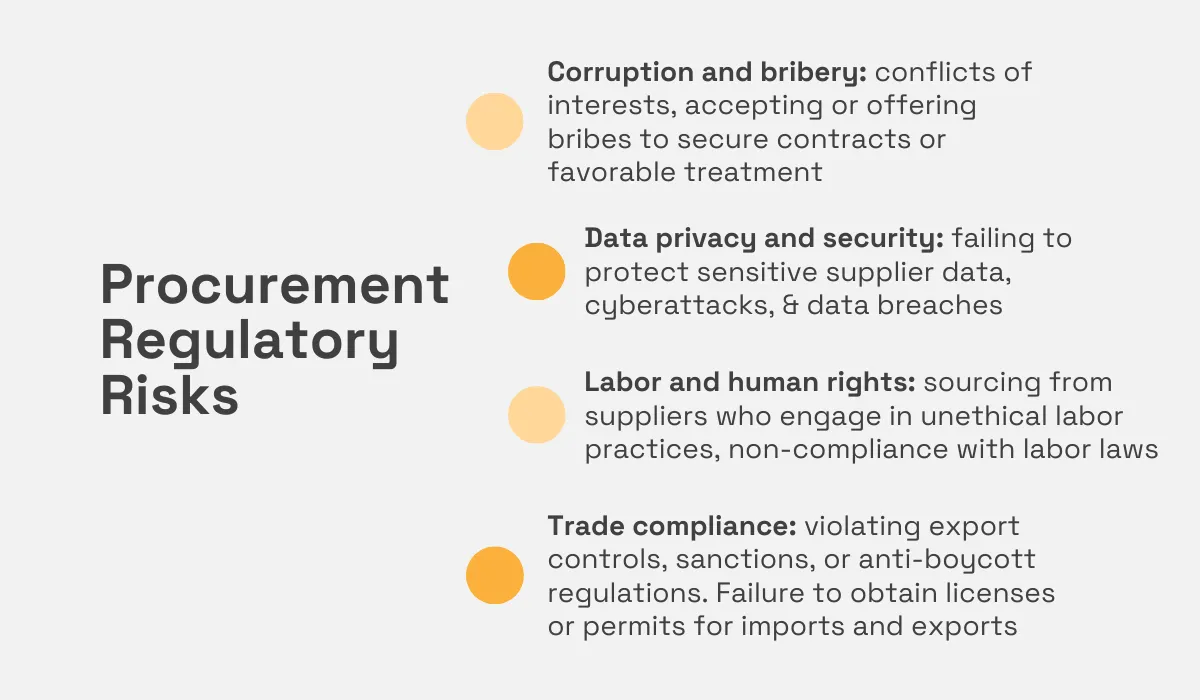 procurement regulatory risks