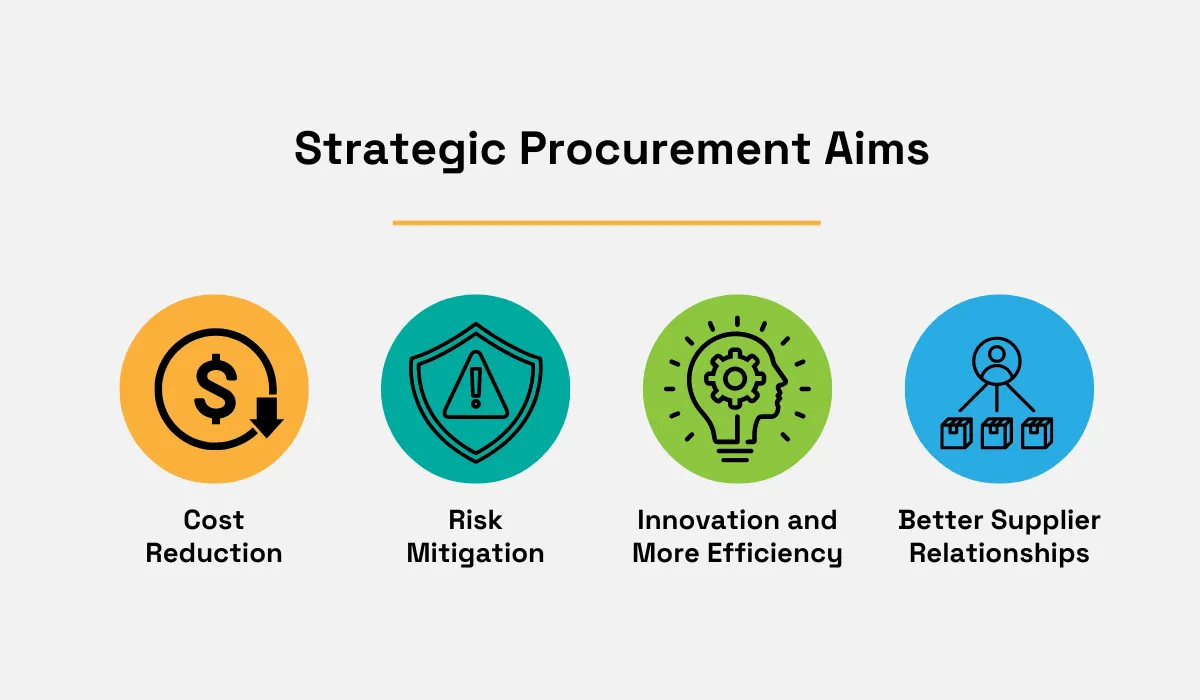strategic procurement aims