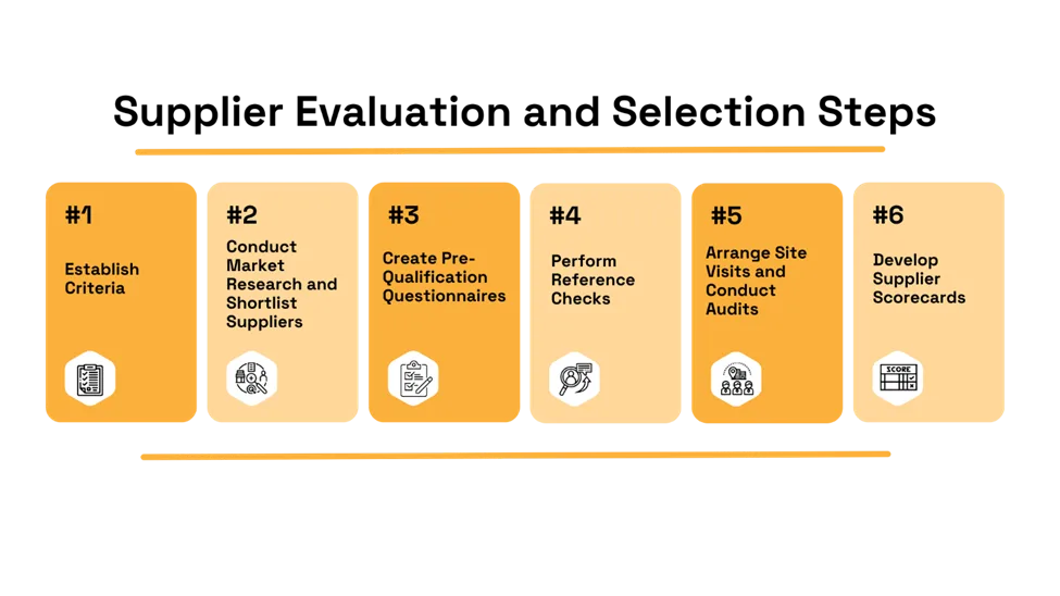 suppliers evaluation and selection steps