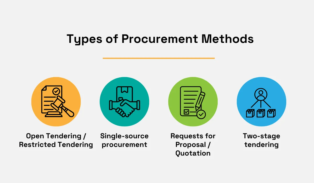 types of procurement methods