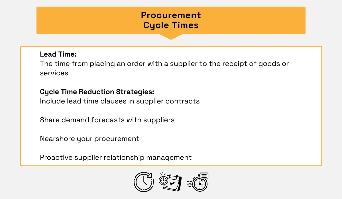 strategic measures to increase the execution speed of procurement cycle times