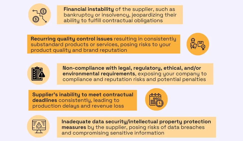 examples of situations in which risk avoidance might be a warranted procurement risk management method