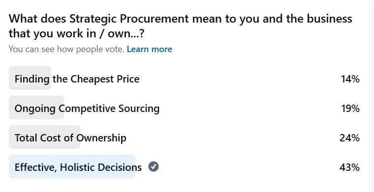 screenshot of a linked poll about the meaning of strategic procurement 