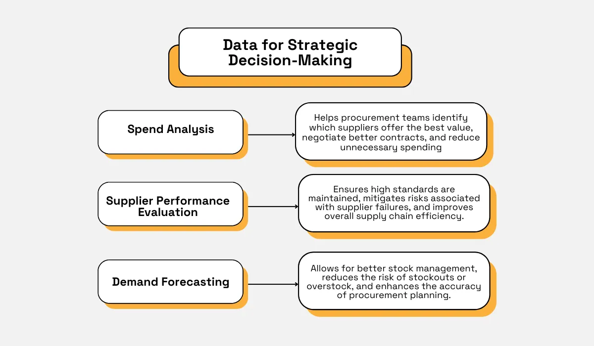 data for strategic decision-making