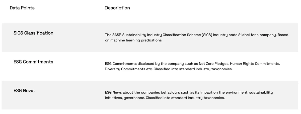 veridion esg data points screenshot