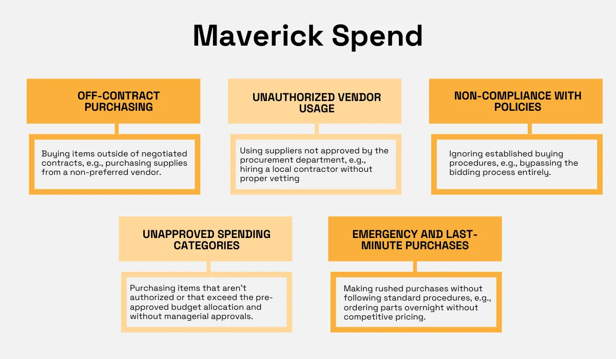 a graphic depicting the ways in which maverick spend manifests itself