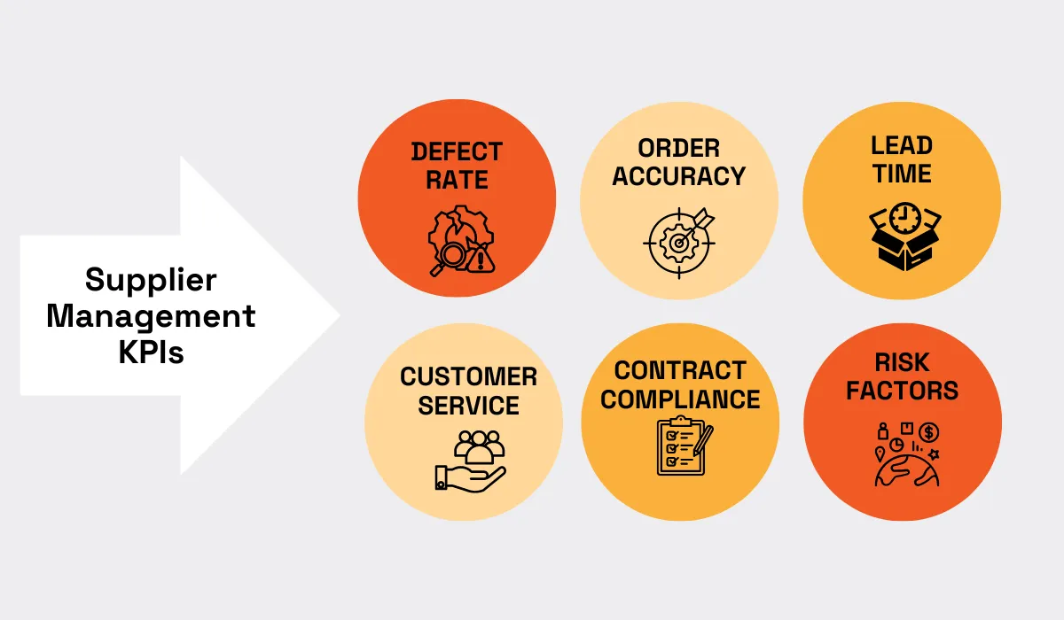 supplier management kpis