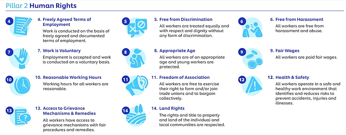 screenshot of unilever Responsible Partner Policy principles
