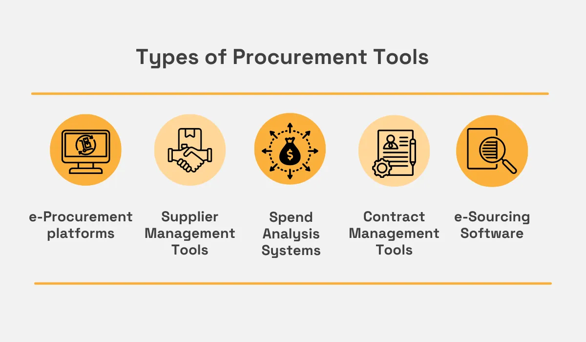 types of tools that are used throughout the procurement cycle