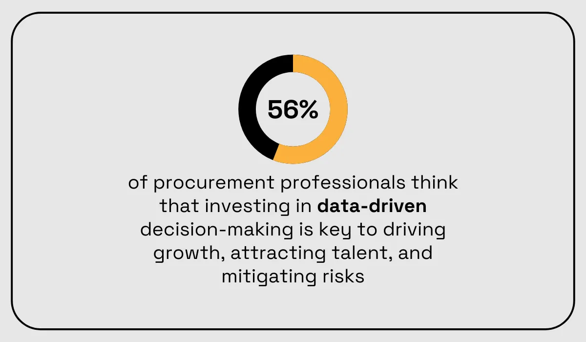 statistic showing that 56% of businesses prioritize data-driven decision-making as their top investment