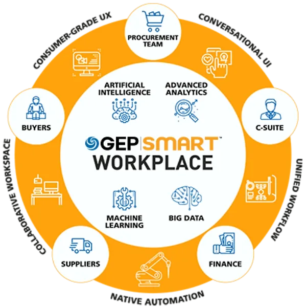 gep smart workplace platform screenshot