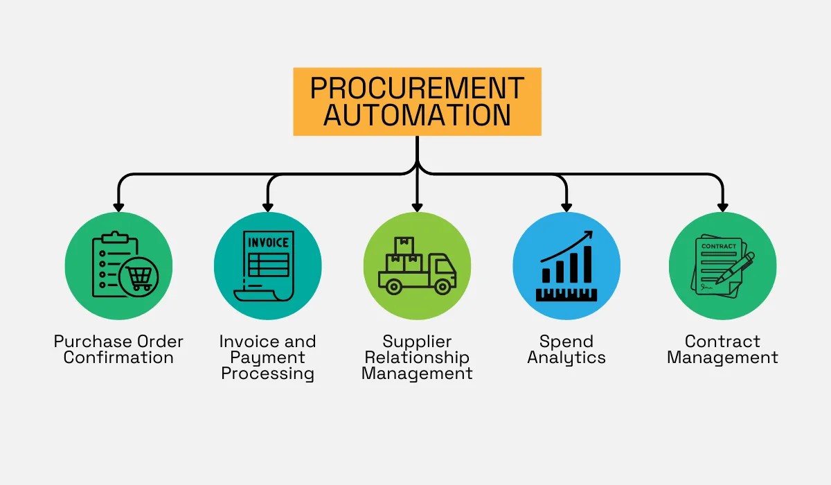 procurement automation technologies