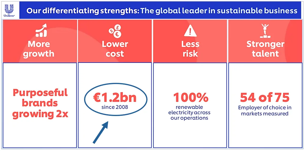 screenshot from a unilever sustainability report