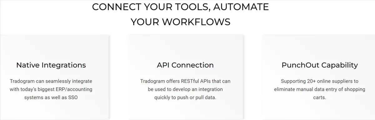 tradogram integrations screenshot