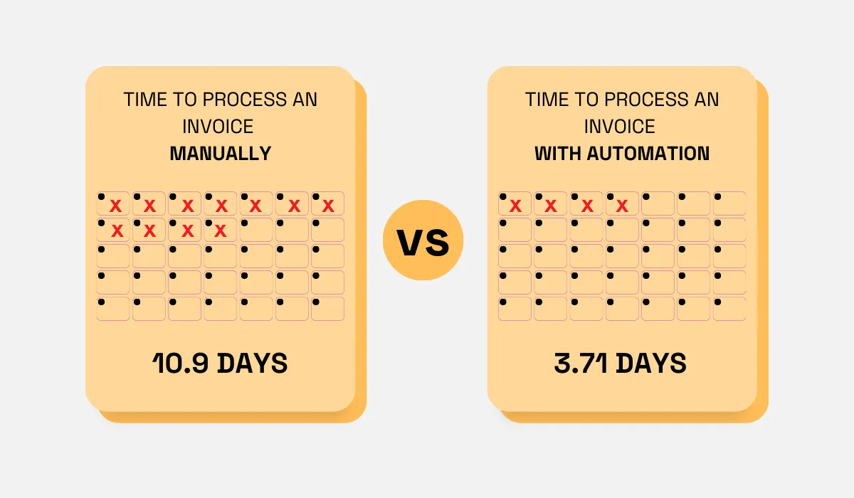 invoice processing manually vs with automation