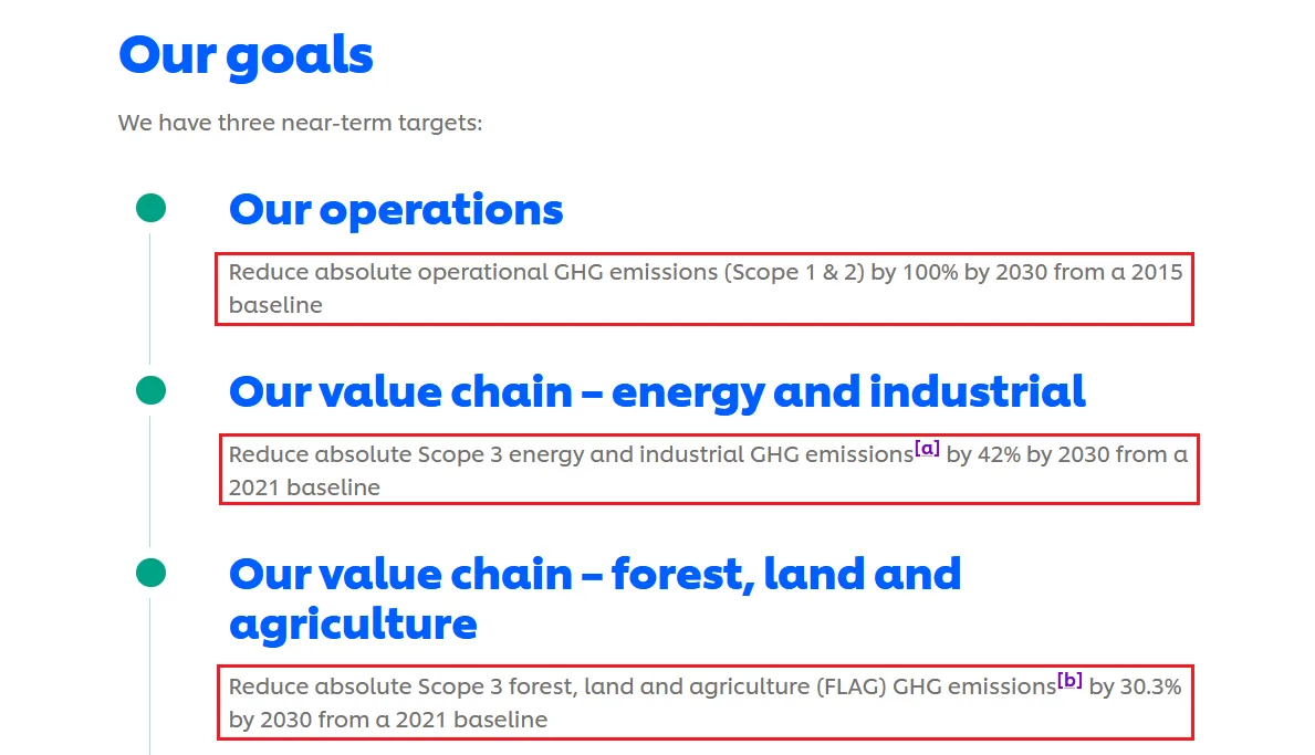 a screenshot of unilever's sustainability goals