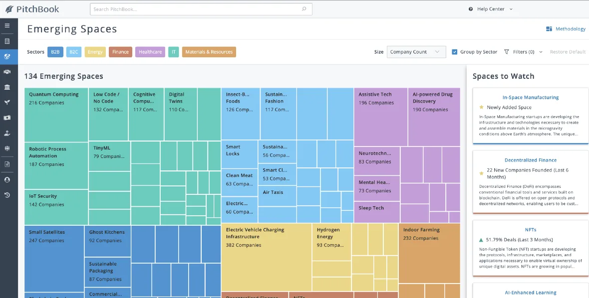 Pitchbook emerging spaces feature