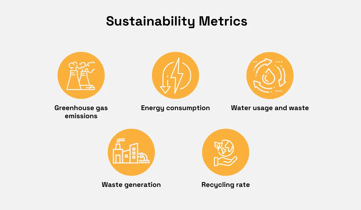 sustainability metrics as a part of Radius Recycling procurement strategies